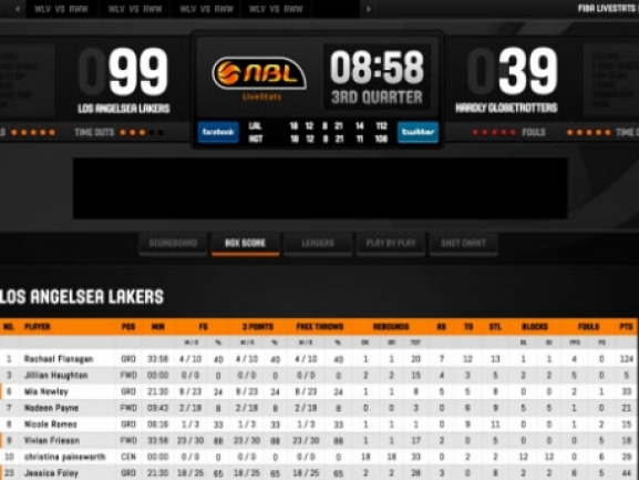 Fiba live stats basketball